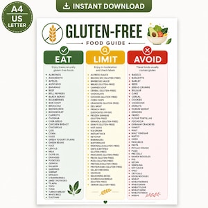 Gluten Free Food Guide Printable, Gluten Free Foods List, Eat Limit Avoid Chart, Celiac Diet Reference, Kitchen Wall Art