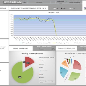 Peut inclure: Un rapport de synth&egrave;se de niveau 5 d'EJO Services dat&eacute; du 20 juillet 2026. Le document pr&eacute;sente un graphique lin&eacute;aire de tendance PPC/PAT 5, un diagramme circulaire des raisons principales hebdomadaires et un diagramme circulaire cumulatif.