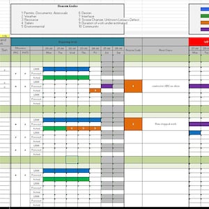 May include: A digital project management spreadsheet titled EJO SERVICES featuring a structured table with sections A, B, and C. The grid includes columns for activity descriptions, dates, and a colour-coded status legend for tracking performance.
