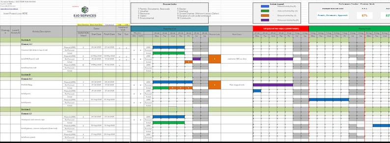 Peut inclure: Une feuille de calcul de gestion de projet num&eacute;rique intitul&eacute;e EJO SERVICES pr&eacute;sentant un tableau structur&eacute; avec les sections A, B et C. La grille comprend des colonnes pour les descriptions d'activit&eacute;s, les dates et une l&eacute;gende de statut cod&eacute;e par couleur.