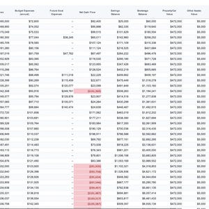 Puede incluir: Una hoja de c&aacute;lculo financiera detallada presentada en formato de cuadr&iacute;cula con m&uacute;ltiples columnas y filas. La tabla muestra datos num&eacute;ricos que incluyen a&ntilde;os calendario, edades y varios valores monetarios, con algunas celdas resaltadas en color rojo claro.