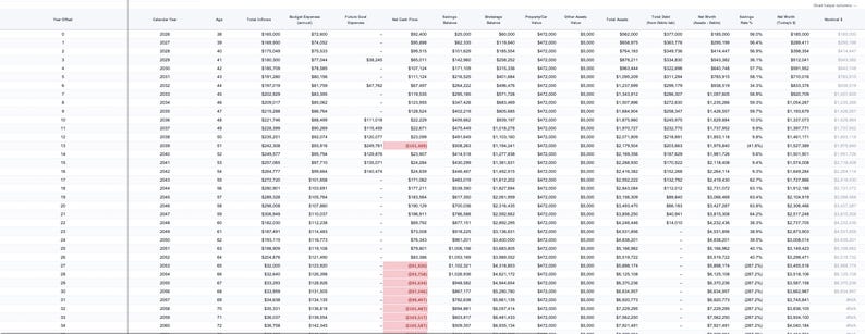 Puede incluir: Una hoja de c&aacute;lculo financiera detallada presentada en formato de cuadr&iacute;cula con m&uacute;ltiples columnas y filas. La tabla muestra datos num&eacute;ricos que incluyen a&ntilde;os calendario, edades y varios valores monetarios, con algunas celdas resaltadas en color rojo claro.