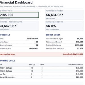 Puede incluir: Un panel financiero digital que muestra datos personales, incluyendo un patrimonio neto de $185,000, una proyecci&oacute;n de $6,634,957, una tasa de ahorro del 56.0%, detalles del hogar de Jordan Smith, cifras de presupuesto y deuda, y metas.