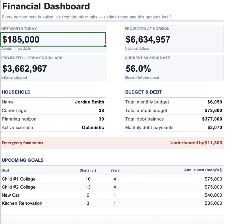 Puede incluir: Un panel financiero digital que muestra datos personales, incluyendo un patrimonio neto de $185,000, una proyecci&oacute;n de $6,634,957, una tasa de ahorro del 56.0%, detalles del hogar de Jordan Smith, cifras de presupuesto y deuda, y metas.