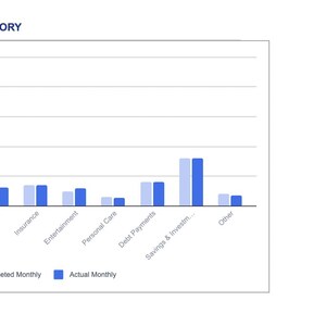 Puede incluir: Un gr&aacute;fico de barras titulado BUDGETED VS. ACTUAL BY CATEGORY muestra datos financieros en diez categor&iacute;as, incluyendo vivienda y alimentaci&oacute;n. Las barras azul claro representan los montos presupuestados y las barras azul oscuro los totales mensuales reales.
