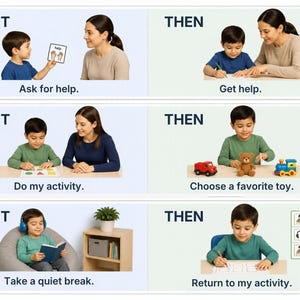 Può includere: Una tabella di sequenza visiva con tre righe etichettate FIRST e THEN. I pannelli mostrano un bambino e un adulto che interagiscono con schede di comunicazione, completano un'attività di forme, scelgono giocattoli, leggono con le cuffie e tornano a un compito.