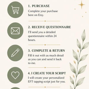 Pu&ograve; includere: Un grafico informativo intitolato How It Works con cinque passaggi per un servizio di script EFT personalizzato. Presenta icone circolari verde salvia con simboli a linee bianche, accenti dorati e un'illustrazione botanica sul lato destro.