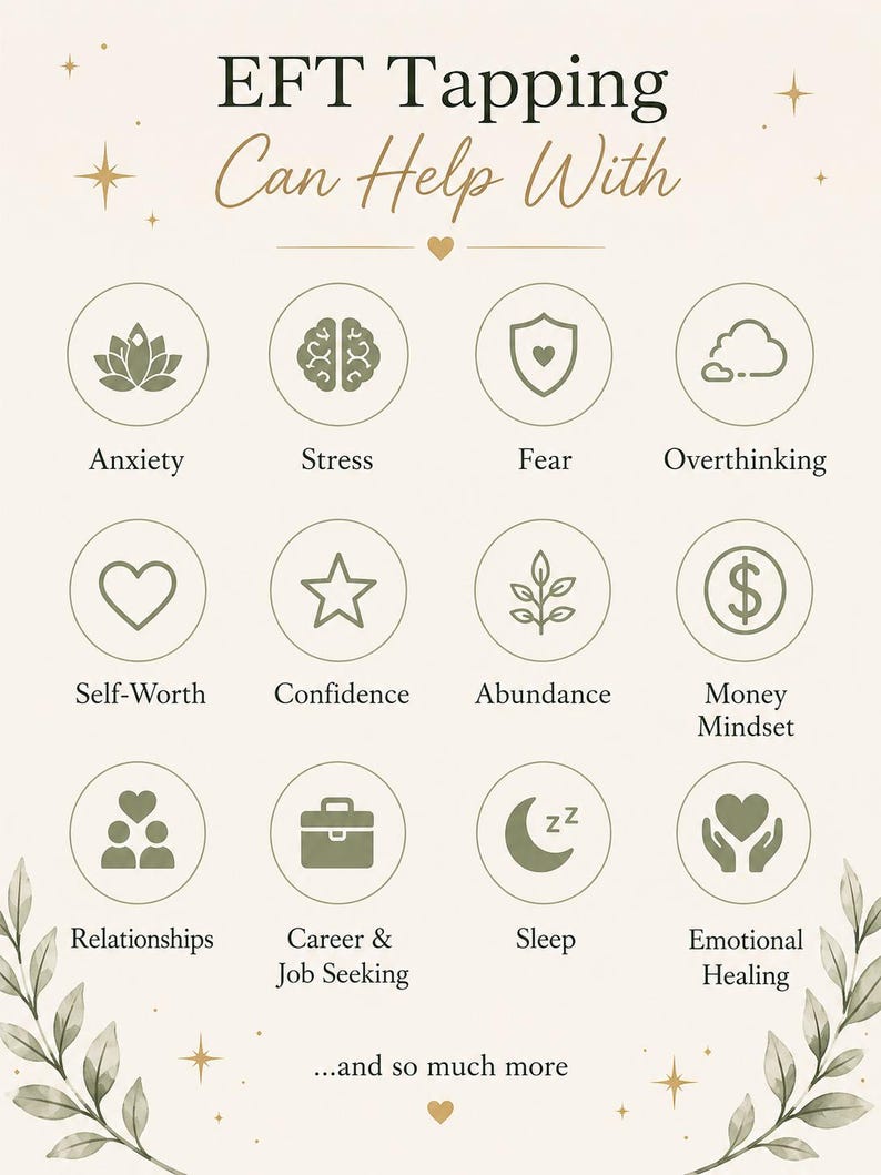 Pu&ograve; includere: Un grafico informativo intitolato EFT Tapping Can Help With, con dodici icone circolari in verde oliva su sfondo crema. Le icone rappresentano ansia, stress, paura, pensieri ossessivi, autostima, fiducia, abbondanza, denaro, relazioni, carriera, sonno e guarigione.