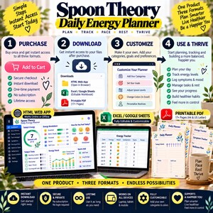 May include: A digital Spoon Theory Daily Energy Planner infographic showing four steps: purchase, download, customise, and use. It displays a laptop interface, spreadsheet tracker, and printable PDF pages with icons, text, and a mug labelled Plan Pace Rest Thrive.
