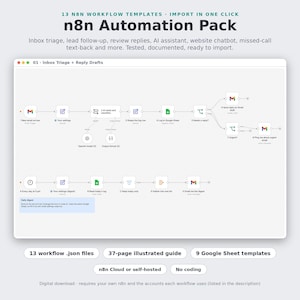 Può includere: Un pacchetto di automazione n8n con 13 modelli di flusso di lavoro. Il grafico mostra un'interfaccia software con un diagramma di flusso per il triage della posta in arrivo e le bozze di risposta, con icone Gmail, Google Sheets e OpenAI.