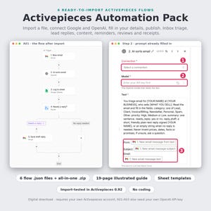Pode incluir: Pacote de automação Activepieces com 6 fluxos prontos para importar. A imagem exibe duas janelas de interface de software: um diagrama de fluxo com etapas do Gmail e OpenAI, e um painel de configuração com campos numerados.