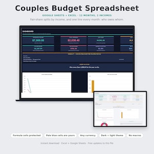 Op de afbeelding: Een digitaal budgetoverzicht voor koppels weergegeven op een laptop- en tabletscherm. Het dashboard bevat financiële gegevens, grafieken voor inkomsten versus uitgaven en schuldoverzichten. Tekst bevat "Couples Budget Spreadsheet", "Google Sheets + Excel" en "Formula cells protected".