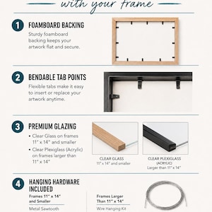 May include: An informational graphic titled What's Included with your frame, detailing four components: foamboard backing, bendable tab points, premium glazing options of clear glass or acrylic, and hanging hardware including sawtooth hangers or wire kits.