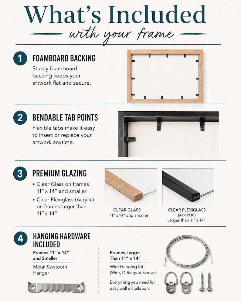 May include: An informational graphic titled What's Included with your frame, detailing four components: foamboard backing, bendable tab points, premium glazing options of clear glass or acrylic, and hanging hardware including sawtooth hangers or wire kits.