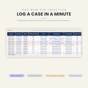 May include: A digital spreadsheet interface titled Jaspers_Cosmos_Monthly_Infection_Tracker.xlsx displays columns for Case ID, Onset date, Month, Resident ID, Unit, Infection type, Onset setting, and Criteria met, with text headers above.