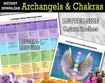 Chakra Heilungskarte mit Erzengeln, Kristallen & Ölen, balanciere Deine Energie aus und stärke die Intuition, printable PDF