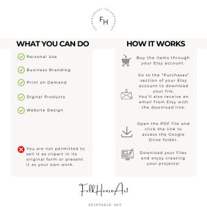 May include: An informational graphic with the heading WHAT YOU CAN DO listing personal use, business branding, print on demand, digital products, and website design. The HOW IT WORKS section details buying, downloading, and accessing files via Google Drive.