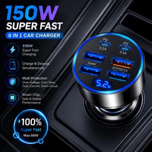 May include: A black 6-in-1 car charger with a circular top featuring two USB-C PD 3.1A ports, three blue USB-A ports labeled Super and SCP/QC3.0, and a digital display showing 5.2v. The device is labeled 150W Super Fast and 100% Super Fast Max 66W.