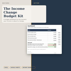 May include: The Income Change Budget Kit is a digital workbook featuring a dashboard with a table displaying metrics like current monthly income, income after change, total committed spend, and total discretionary spend with a gap analysis section.