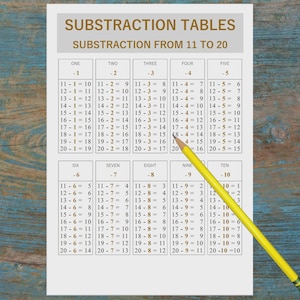 May include: A white educational chart titled SUBSTRACTION TABLES SUBSTRACTION FROM 11 TO 20 with columns of maths equations from one to ten, featuring gold text and a yellow pencil with a green eraser resting diagonally across the bottom right.