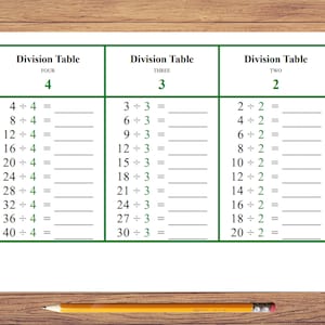 May include: A white educational worksheet featuring three green-bordered columns labeled Division Table for four, three, and two. Each column lists division equations with blank lines for answers. A yellow pencil lies horizontally below the paper.