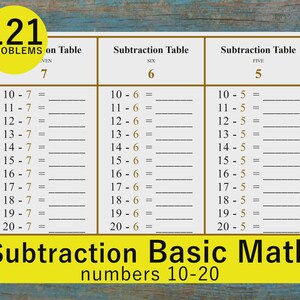 May include: A white educational worksheet featuring three columns labeled Subtraction Table for numbers 7, 6, and 5. Each column lists subtraction problems from 10 to 20. A yellow circle in the top left corner displays 121 PROBLEMS in black text.