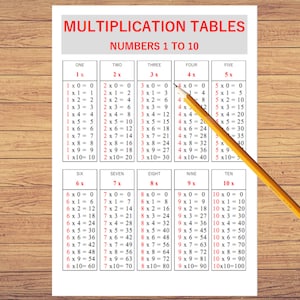 Multiplikationstabell 1-10 – Utskrivbar grundmatte (digital nedladdning)