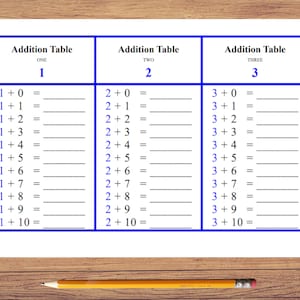 May include: A white educational worksheet featuring three blue-bordered columns titled Addition Table for numbers one, two, and three. Each column lists addition equations from plus zero to plus ten with blank lines for answers. A yellow pencil lies below.