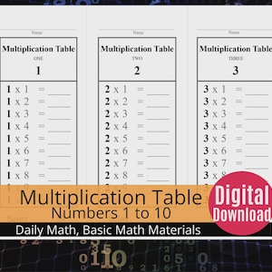 Op de afbeelding: Een wit educatief werkblad met drie verticale kolommen met het label Multiplication Table voor de getallen één, twee en drie. Elke sectie bevat een naamregel bovenaan en een lijst met vergelijkingen van één tot acht met lege ruimtes voor antwoorden.