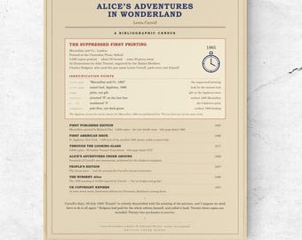 Alice im Wunderland – Lewis Carroll Erstausgabe (Volkszählungsdruck), Geschenk für Bücherliebhaber (Digitaler Download)