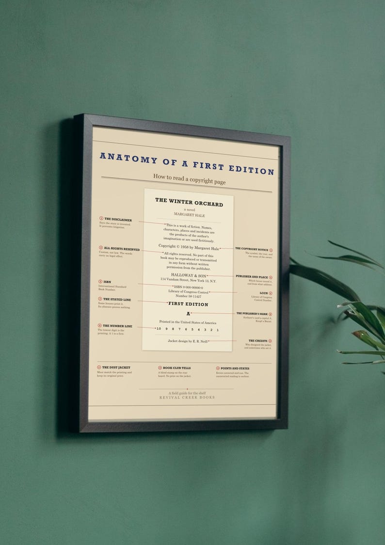 Anatomy of a First Edition - Copyright Page Poster, Book Lover Gift image 1