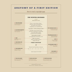 Anatomía de una primera edición - Póster de la página de derechos de autor, regalo para amantes de los libros (descarga digital) imagen 5