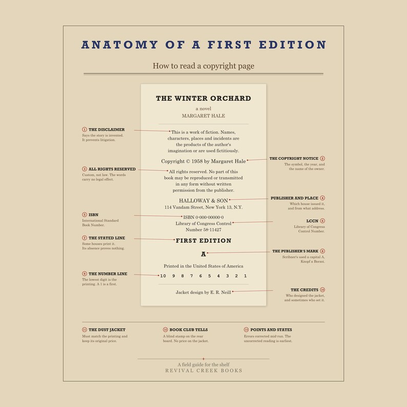 Anatomía de una primera edición - Póster de la página de derechos de autor, regalo para amantes de los libros (descarga digital) imagen 5