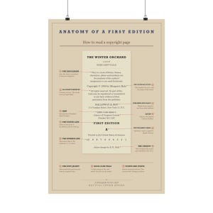 Anatomy of a First Edition - Copyright Page Poster, Book Lover Gift image 5