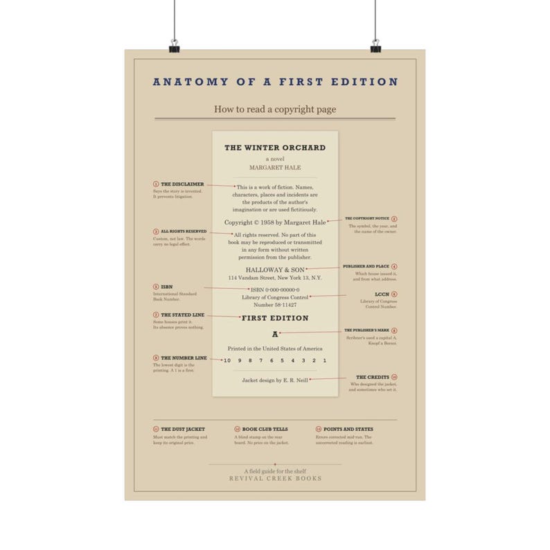 Anatomy of a First Edition - Copyright Page Poster, Book Lover Gift image 5