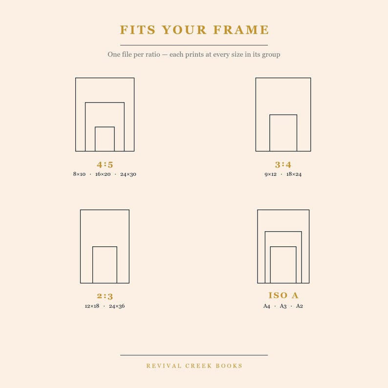 May include: A beige informational chart titled FITS YOUR FRAME with text stating One file per ratio &mdash; each prints at every size in its group. It displays four rectangular aspect ratio groups: 4:5, 3:4, 2:3, and ISO A, with listed imperial sizes.
