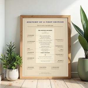Anatomy of a First Edition - Copyright Page Poster, Book Lover Gift image 2