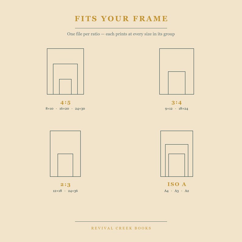 May include: A beige informational chart titled FITS YOUR FRAME with gold text. It displays four sets of nested rectangular outlines representing aspect ratios 4:5, 3:4, 2:3, and ISO A, with corresponding imperial dimensions in inches listed below each.