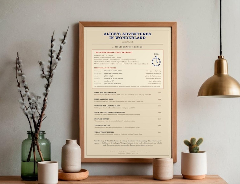 Alice in Wonderland - Lewis Carroll First Edition Census Print, Book Lover Gift (Digital Download) image 3