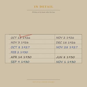 Ulysses Banned Book Digital Poster | James Joyce Library Card Print | Irish Literature Print image 6