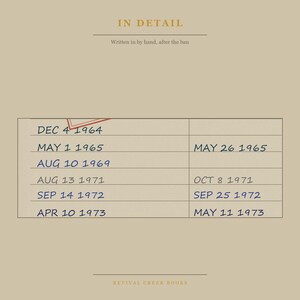 The Catcher in the Rye Banned Book Art | John Salinger Library Card Print (Digital Download) image 6