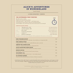 Alice in Wonderland - Lewis Carroll First Edition Census Poster, Book Lover Gift image 6