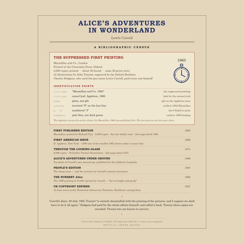 Alice in Wonderland - Lewis Carroll First Edition Census Poster, Book Lover Gift image 6