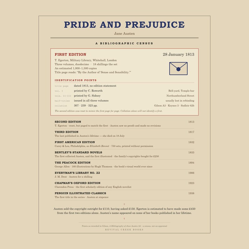 Pride and Prejudice - Jane Austen First Edition Census Poster, Book Lover Gift image 6