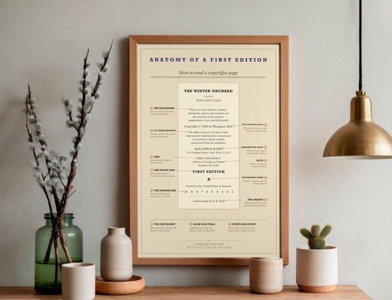 Anatomía de una primera edición - Póster de la página de derechos de autor, regalo para amantes de los libros (descarga digital) imagen 3