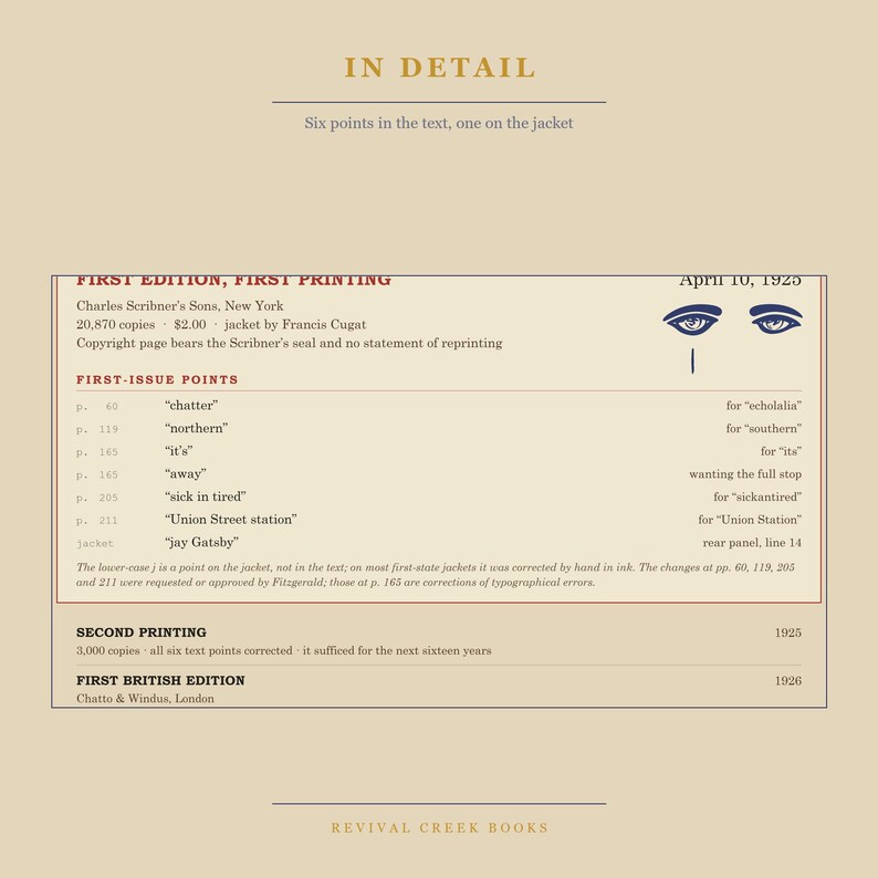 The Gatsby Bibliographic Census Poster – F. Scott Fitzgerald First Edition Details afbeelding 7