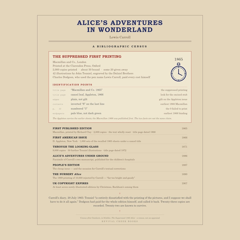 Alice in Wonderland - Lewis Carroll First Edition Census Print, Book Lover Gift (Digital Download) image 5