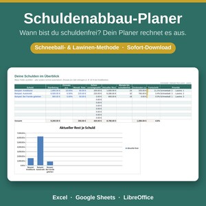 Puede incluir: Una hoja de cálculo digital para la planificación de pago de deudas con un fondo verde oscuro. La interfaz muestra el título Schuldenabbau-Planer, una tabla de seguimiento de deudas con columnas para intereses y pagos mensuales, y un gráfico de barras.