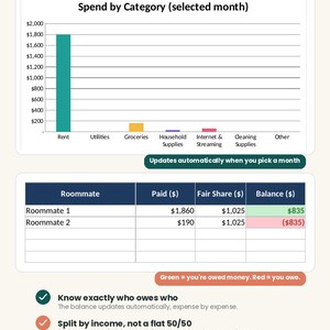 Puede incluir: Una plantilla de hoja de cálculo digital para el seguimiento de gastos entre compañeros de piso, con un gráfico de barras por categoría, una tabla de saldos para dos personas y una lista de funciones para el reparto equitativo.