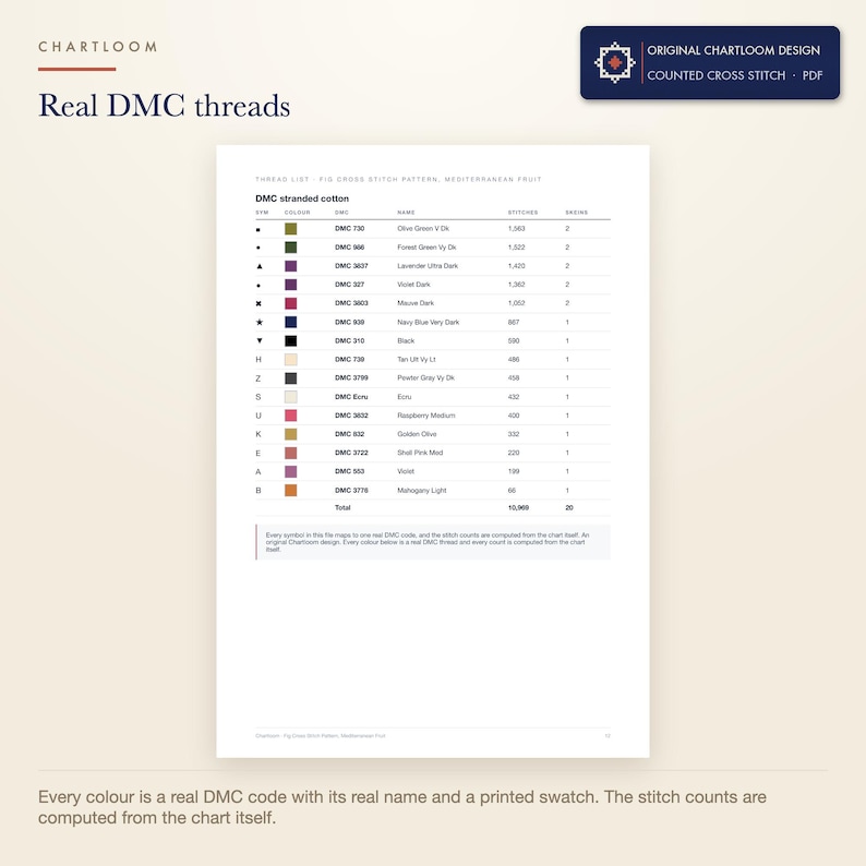 The DMC thread list for the purple figs cross stitch pattern with codes, names and stitch counts